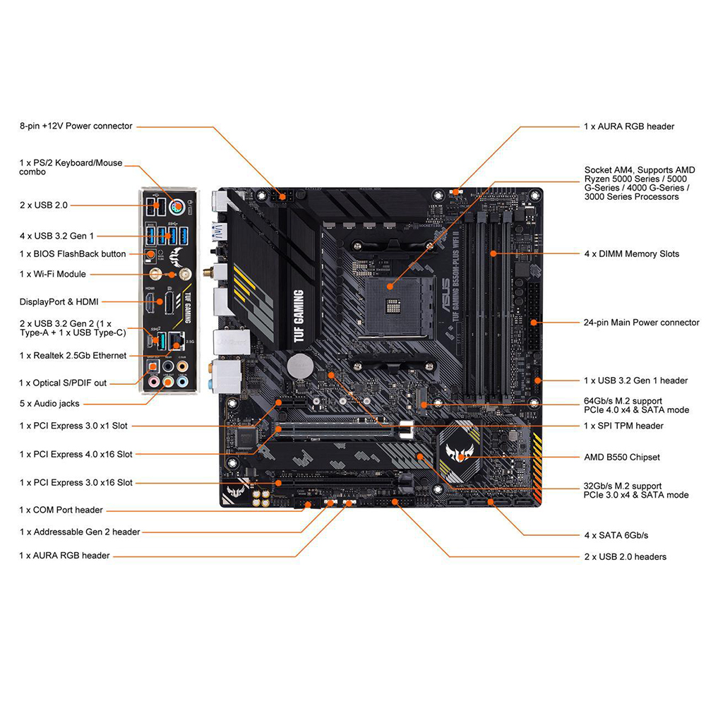 Amd ryzen 7 5700x + asus tuf g - X870E Atx Motherboard avaliação e preço